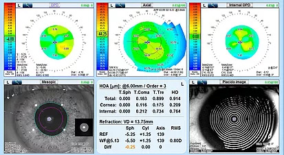 ODP-Scan